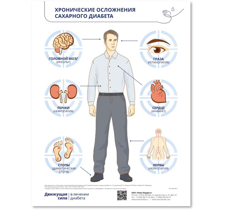 Обучающие материалы